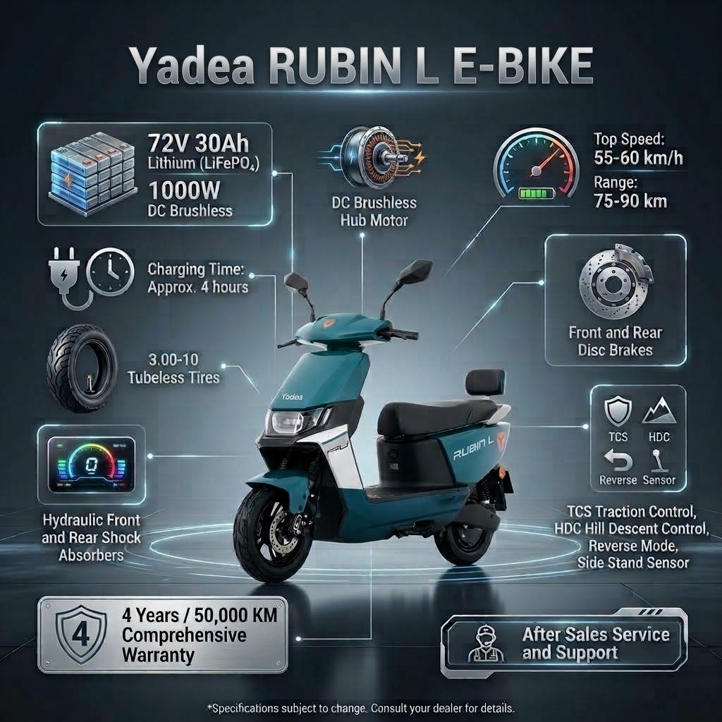 New Yadea Ruibin L for sale in Lahore